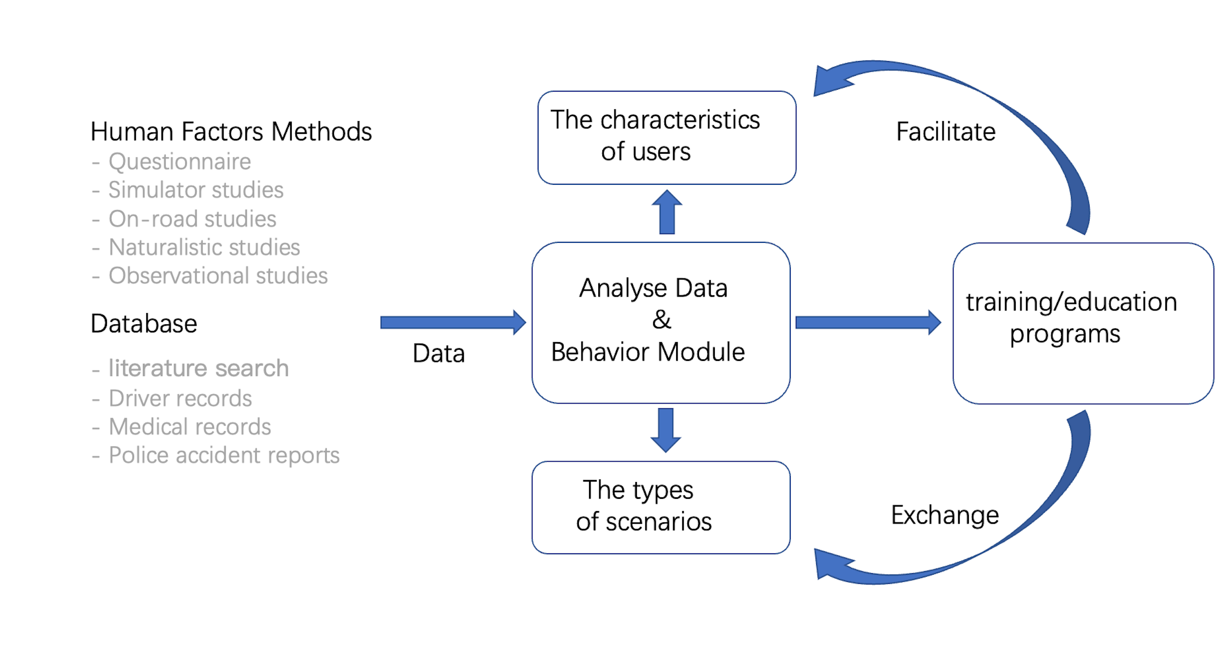 Facilitating awareness of cybersecurity among ICV users