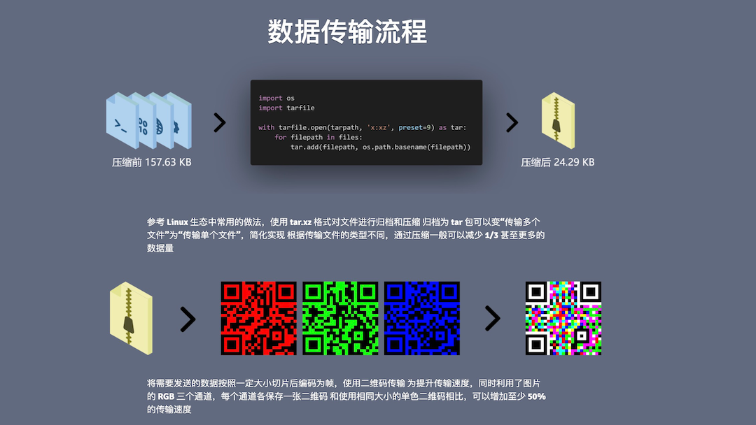 Real-time network gate system based on image recognition